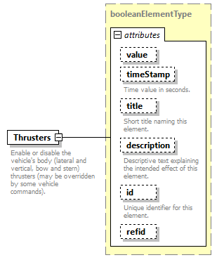 AVCL.3.1_diagrams/AVCL.3.1_p206.png