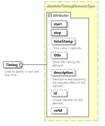 AVCL.3.1_diagrams/AVCL.3.1_p208.png