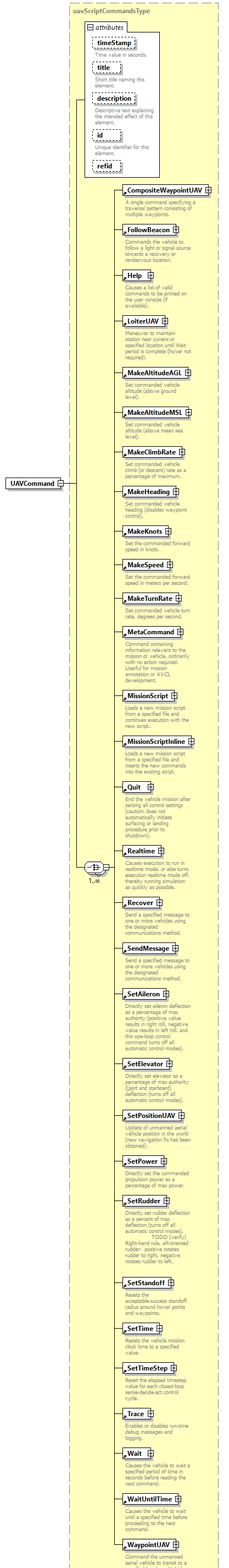 AVCL.3.1_diagrams/AVCL.3.1_p215.png