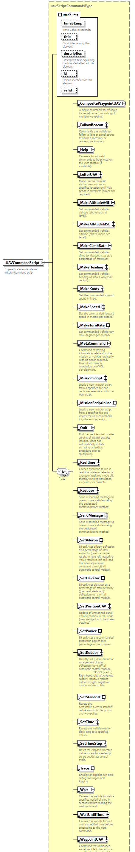 AVCL.3.1_diagrams/AVCL.3.1_p216.png