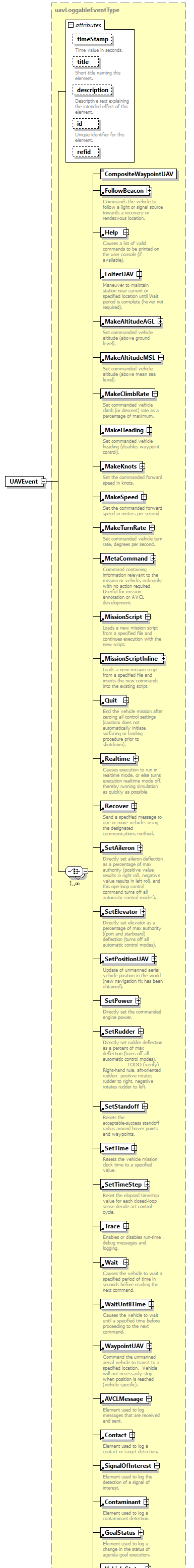 AVCL.3.1_diagrams/AVCL.3.1_p218.png