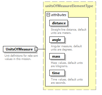 AVCL.3.1_diagrams/AVCL.3.1_p226.png