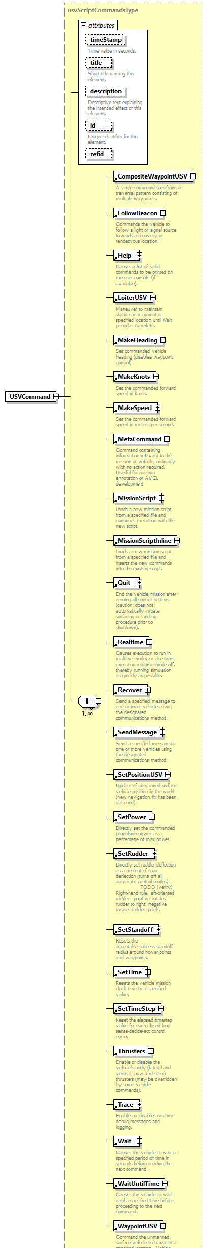AVCL.3.1_diagrams/AVCL.3.1_p232.png