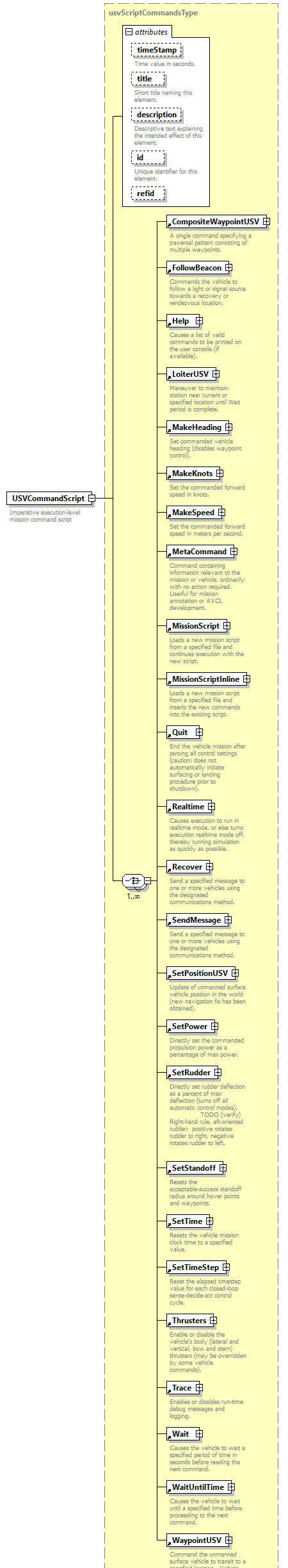 AVCL.3.1_diagrams/AVCL.3.1_p233.png