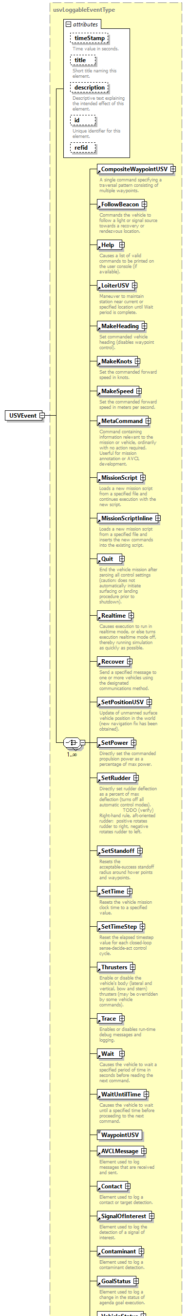 AVCL.3.1_diagrams/AVCL.3.1_p235.png