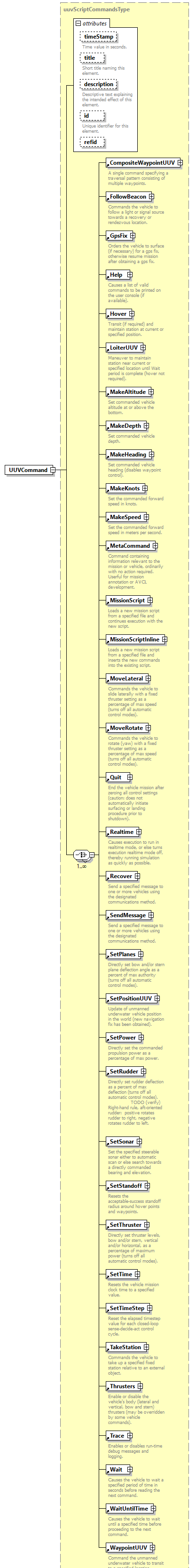 AVCL.3.1_diagrams/AVCL.3.1_p238.png