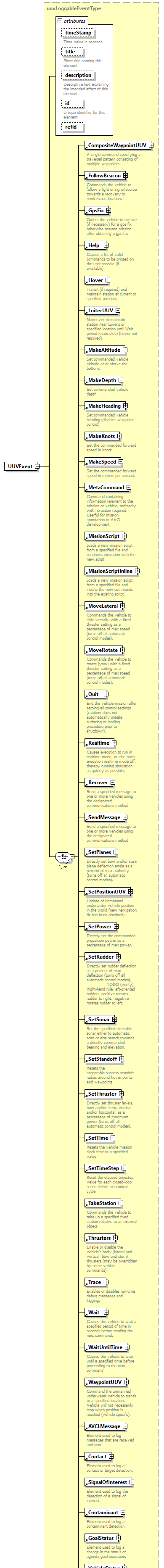 AVCL.3.1_diagrams/AVCL.3.1_p241.png