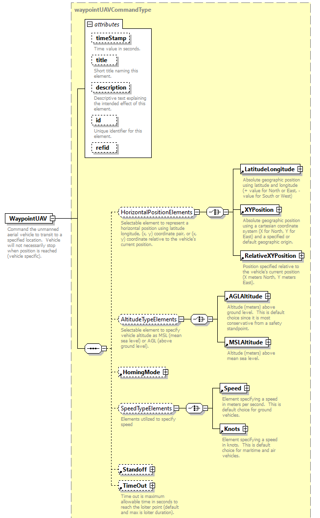 AVCL.3.1_diagrams/AVCL.3.1_p251.png