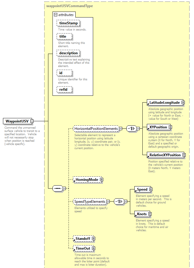 AVCL.3.1_diagrams/AVCL.3.1_p253.png