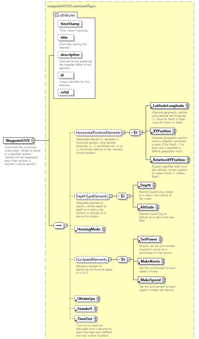 AVCL.3.1_diagrams/AVCL.3.1_p254.png