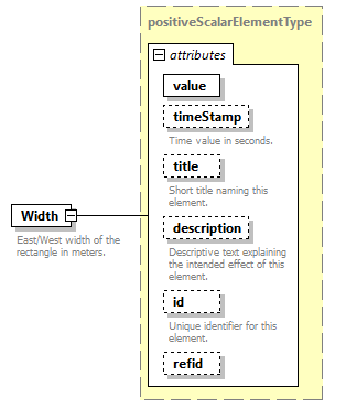 AVCL.3.1_diagrams/AVCL.3.1_p256.png