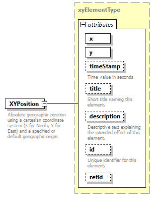 AVCL.3.1_diagrams/AVCL.3.1_p258.png