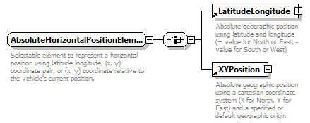 AVCL.3.1_diagrams/AVCL.3.1_p259.png