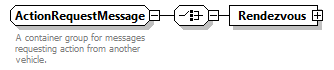 AVCL.3.1_diagrams/AVCL.3.1_p260.png