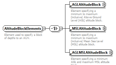 AVCL.3.1_diagrams/AVCL.3.1_p262.png