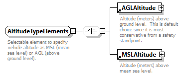 AVCL.3.1_diagrams/AVCL.3.1_p263.png