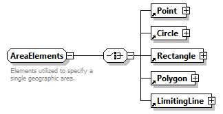 AVCL.3.1_diagrams/AVCL.3.1_p264.png