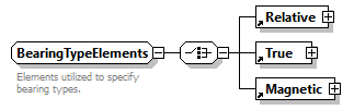 AVCL.3.1_diagrams/AVCL.3.1_p265.png