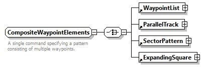 AVCL.3.1_diagrams/AVCL.3.1_p266.png