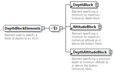 AVCL.3.1_diagrams/AVCL.3.1_p267.png