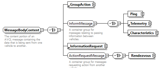 AVCL.3.1_diagrams/AVCL.3.1_p276.png