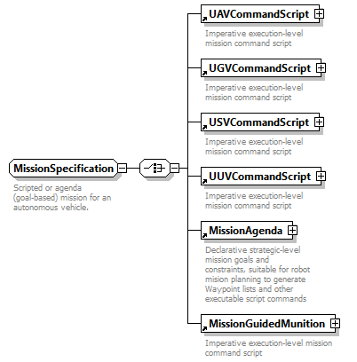 AVCL.3.1_diagrams/AVCL.3.1_p277.png