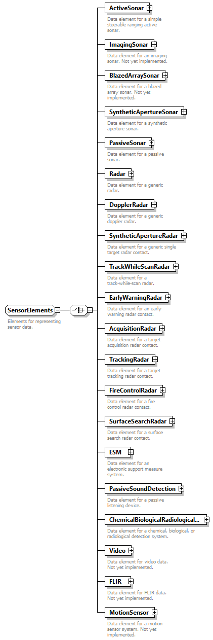 AVCL.3.1_diagrams/AVCL.3.1_p280.png