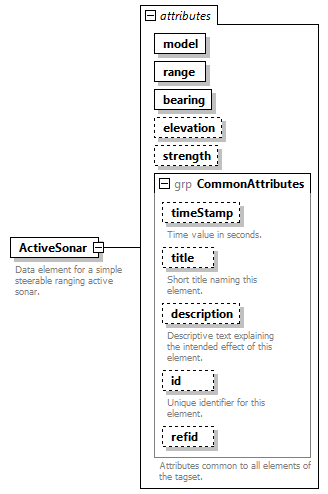 AVCL.3.1_diagrams/AVCL.3.1_p281.png