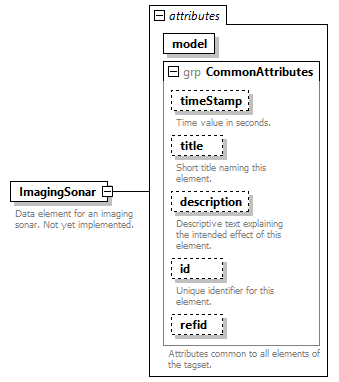 AVCL.3.1_diagrams/AVCL.3.1_p282.png