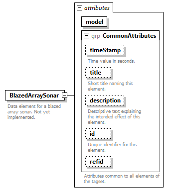 AVCL.3.1_diagrams/AVCL.3.1_p283.png