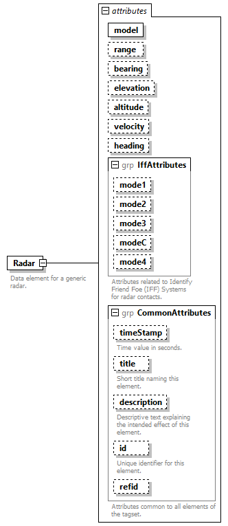 AVCL.3.1_diagrams/AVCL.3.1_p286.png