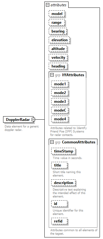 AVCL.3.1_diagrams/AVCL.3.1_p287.png