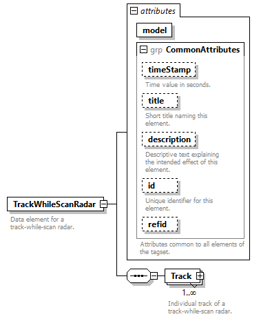 AVCL.3.1_diagrams/AVCL.3.1_p289.png
