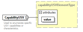 AVCL.3.1_diagrams/AVCL.3.1_p29.png