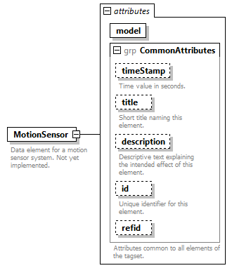 AVCL.3.1_diagrams/AVCL.3.1_p301.png