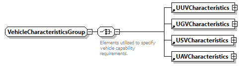 AVCL.3.1_diagrams/AVCL.3.1_p306.png