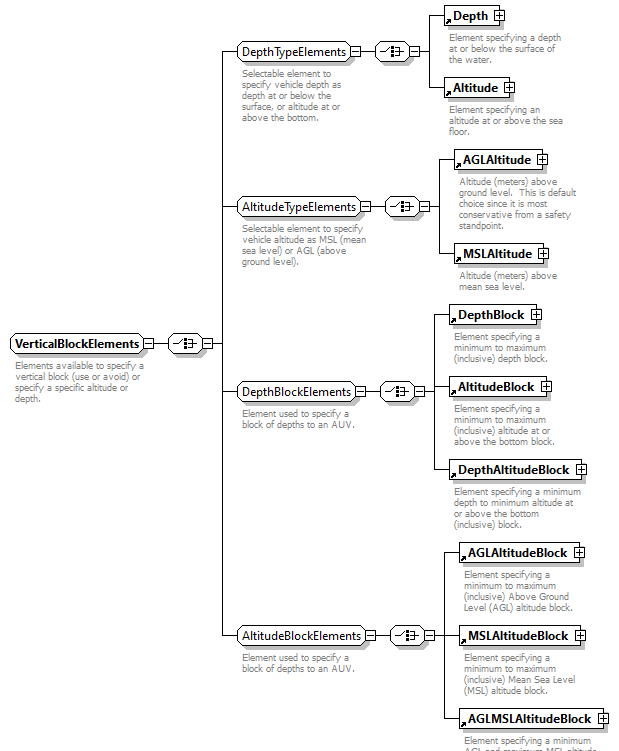 AVCL.3.1_diagrams/AVCL.3.1_p307.png