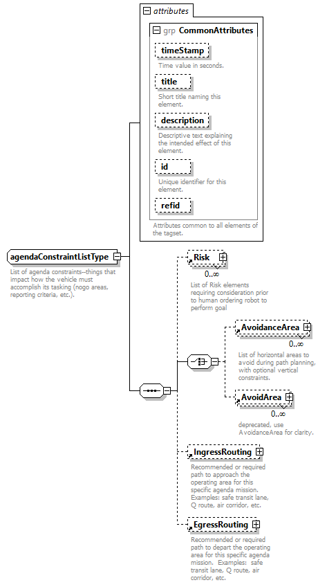 AVCL.3.1_diagrams/AVCL.3.1_p312.png
