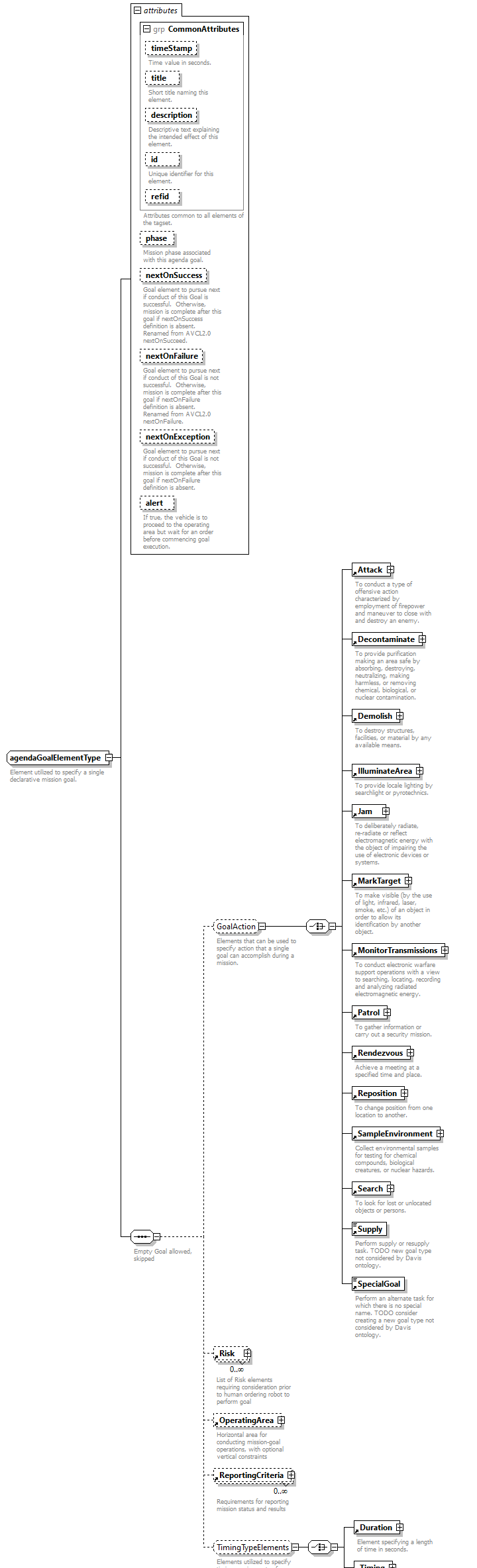 AVCL.3.1_diagrams/AVCL.3.1_p313.png