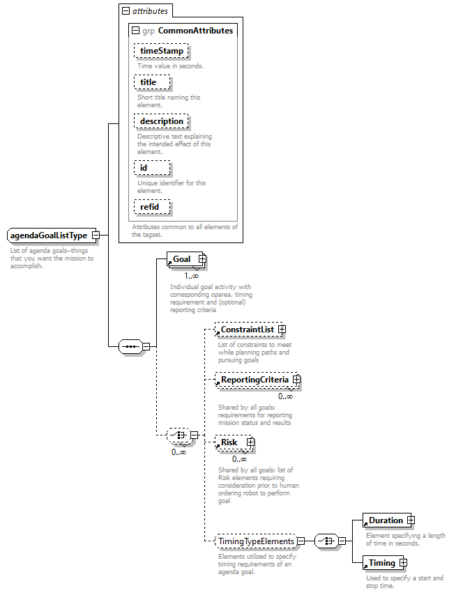 AVCL.3.1_diagrams/AVCL.3.1_p314.png