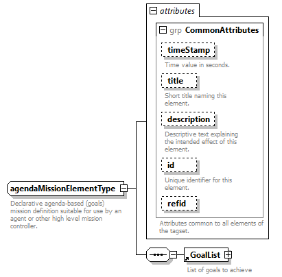 AVCL.3.1_diagrams/AVCL.3.1_p315.png
