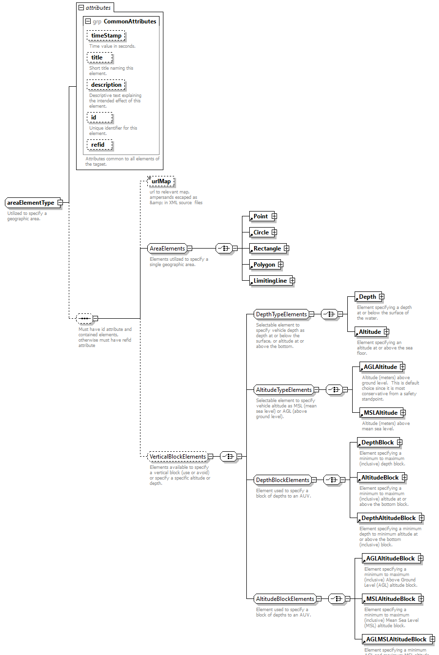 AVCL.3.1_diagrams/AVCL.3.1_p316.png