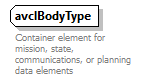 AVCL.3.1_diagrams/AVCL.3.1_p320.png