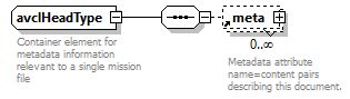 AVCL.3.1_diagrams/AVCL.3.1_p321.png