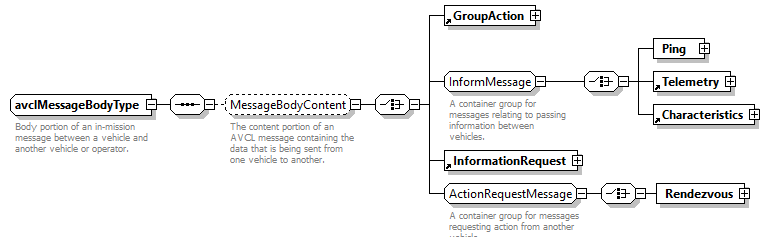AVCL.3.1_diagrams/AVCL.3.1_p322.png