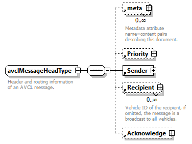 AVCL.3.1_diagrams/AVCL.3.1_p323.png