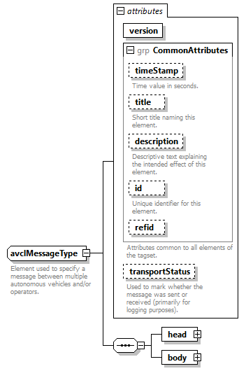 AVCL.3.1_diagrams/AVCL.3.1_p324.png