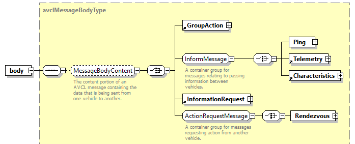 AVCL.3.1_diagrams/AVCL.3.1_p326.png
