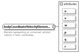 AVCL.3.1_diagrams/AVCL.3.1_p327.png