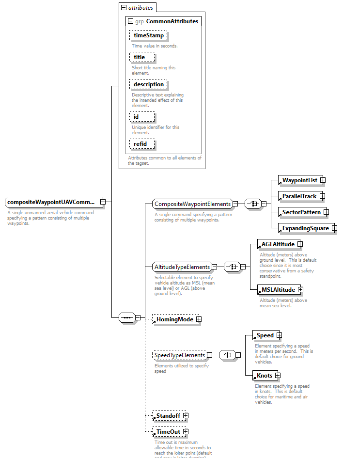 AVCL.3.1_diagrams/AVCL.3.1_p334.png